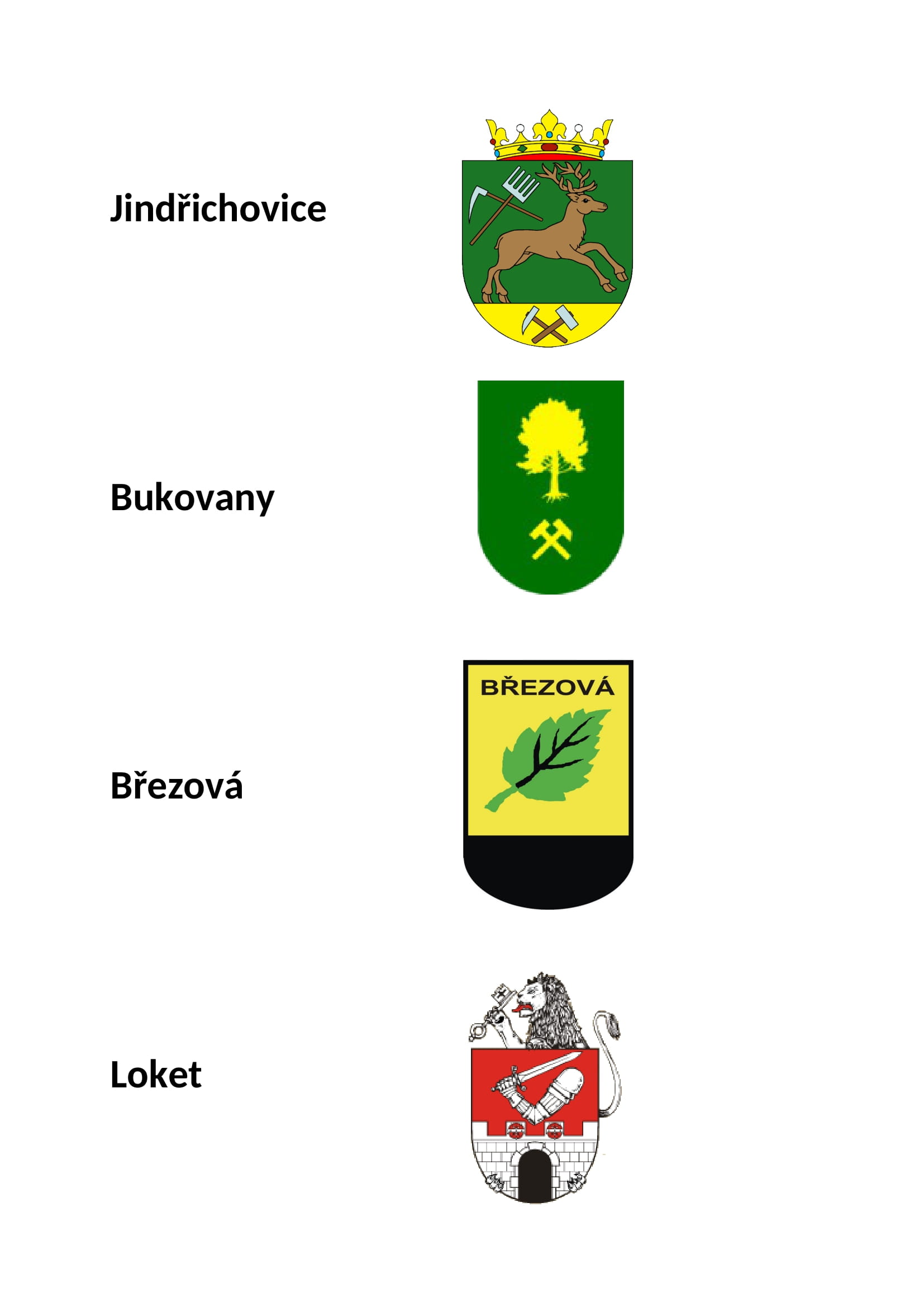 Jindřichovice, Bukovany, Březová, Loket